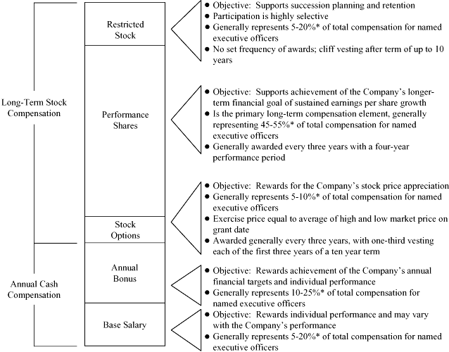 (CHART)